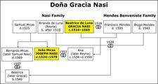 Gracia Nasi Family Tree