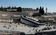 A photo of the Western Wall with text labeling men's and women's sections and the Mughrabi Bridge