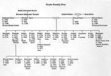 Rebecca Gratz Family Tree