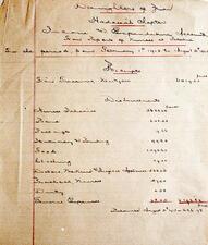 Budget for Hadassah nurses in Palestine, February—August, 1913