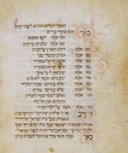 Manuscript page with Hebrew text and red embellishment around section headings