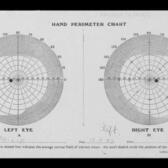 Eye chart created by Ursula Philip