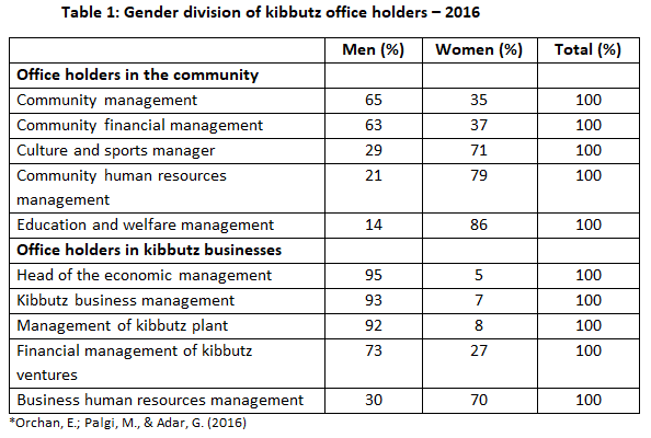 table with gender breakdown