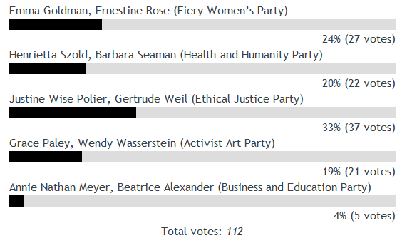 Jewess for President Poll Results