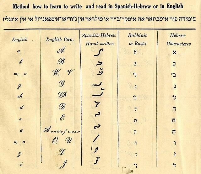 Example of solitreo and Rashi script (Ladino)