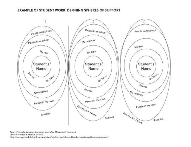 Spheres of Support - Example